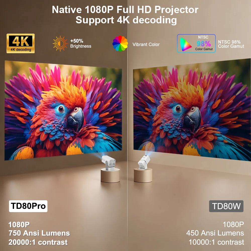 جهاز عرض ThundeaL 4K عالي الدقة FHD TD80 Pro أندرويد واي فاي مسرح منزلي TD80Pro جهاز عرض شعاع محمول اجتماع فيديو فيلم PK TD80W