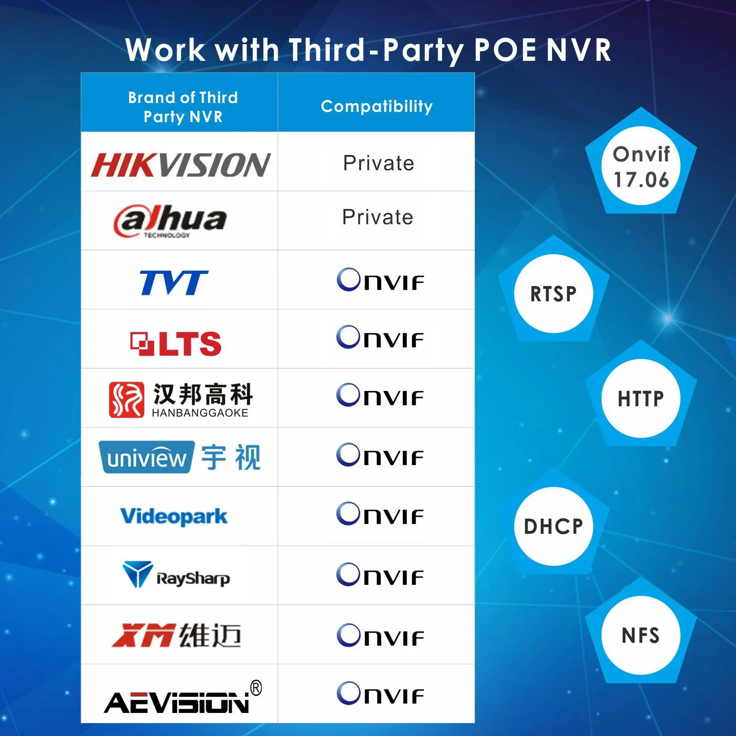 8MP 5X Zoom IP Camera Full Color Active Deterrence Night Vision Red Blue Light  Waterproof Security Network Camera 4K  Outdoor