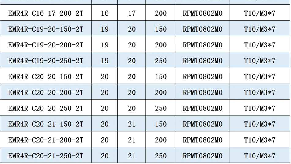 BYGD EMR EMRW4R EMR5R EMRW6R Schneidbalken EMRW4R C10 C12 C16 C19 C20 120L 150L 200L 250L Schneidkopf, Einsatz RPMT RPMW RPMT08T2 – Detail 3