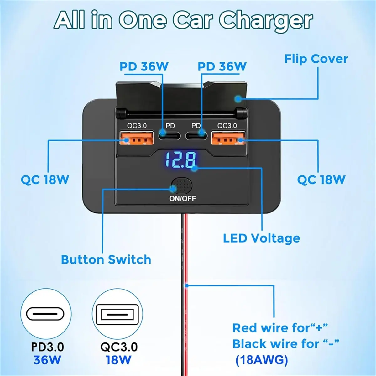 Homegood 2 Pack 108W 12V USB Outlet Panel,Dual PD 36W & Dual QC3.0 18W RV USB Outlet, for Car, RV, Truck, Boat, Bus, Marine, ATV