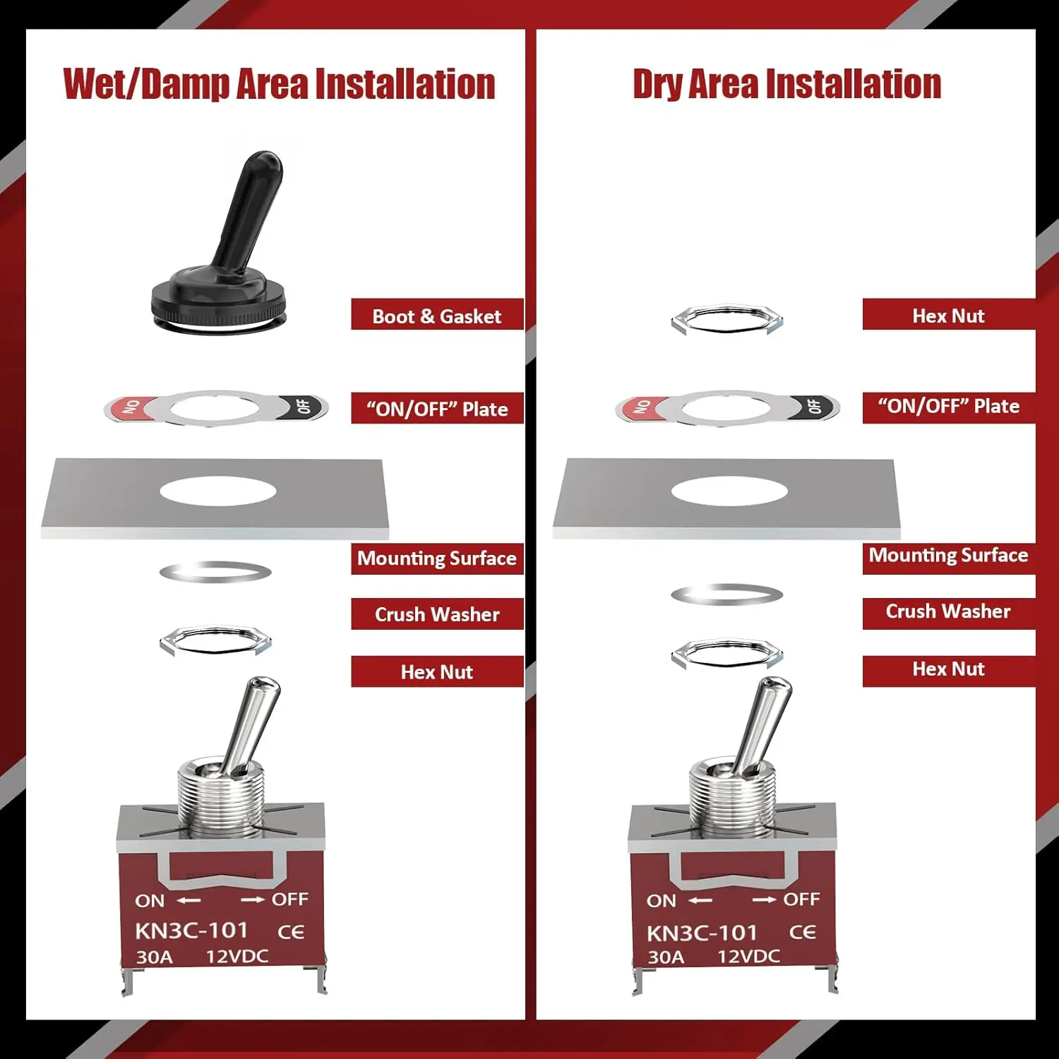 สวิตช์แบบกด KN3C-101 2 ขา SPDT 15A 250VAC ฝาครอบกันน้ำ เปิด-ปิด คันโยกโลหะ สำหรับอุปกรณ์ไฟฟ้าและเครื่องมือ