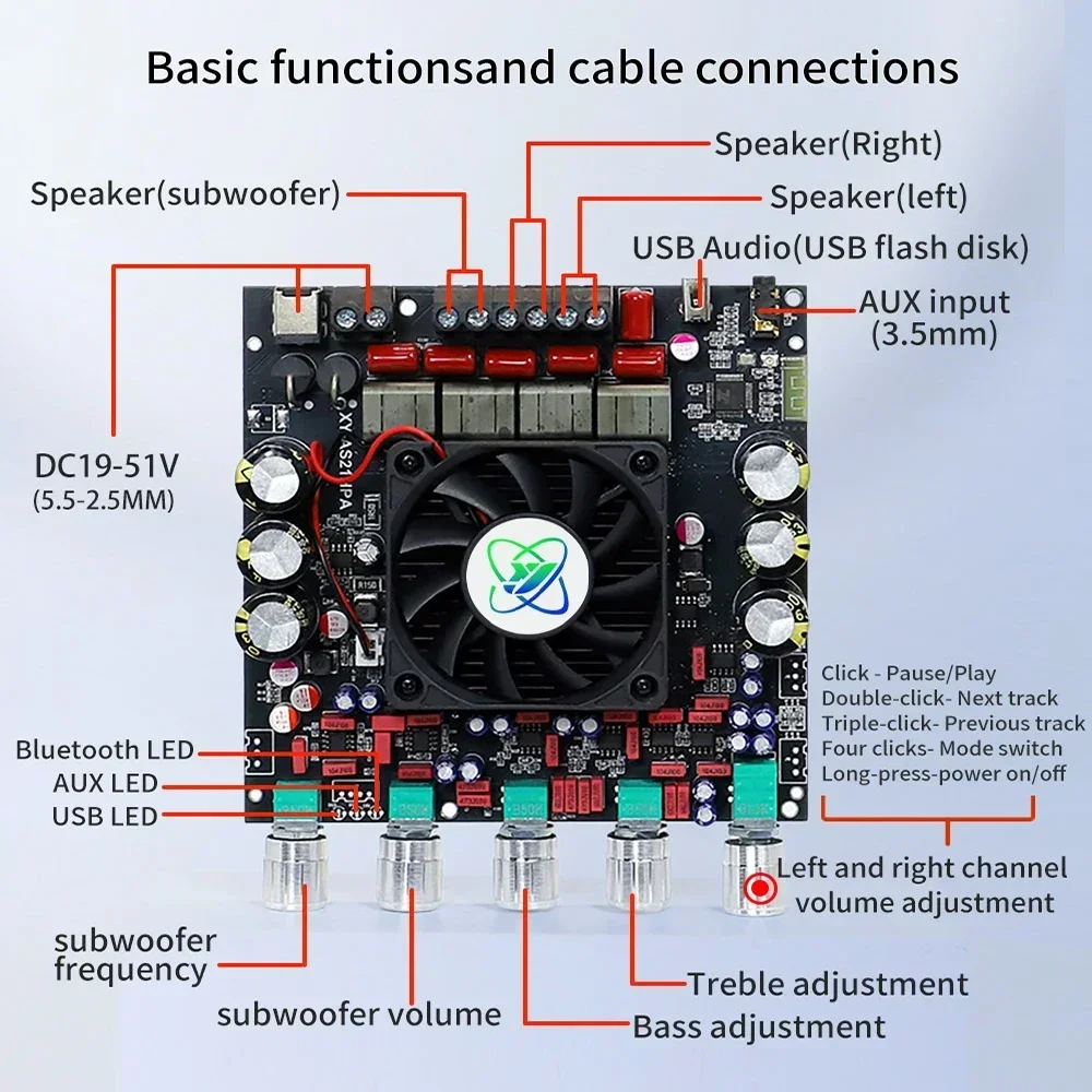 TPA3255 Bluetooth 300W*2+600W Power Amplifier Board 2.1 Ch Class D USB Sound Card Subwoofer Theater Audio Stereo Equalizer Amp