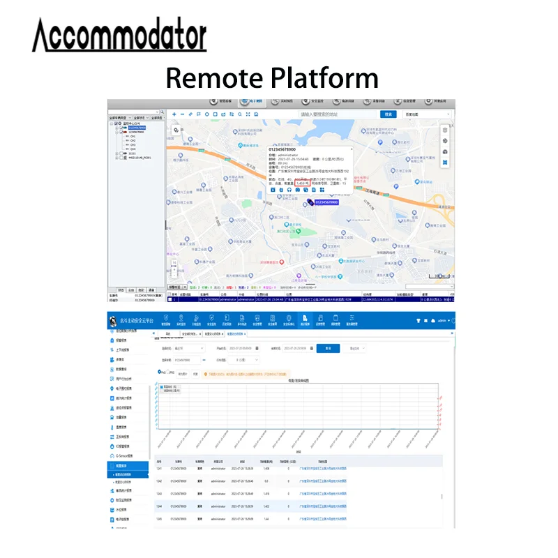 Truck load sensor set with 4G GPS remote platform function to prevent overweight and missing goods