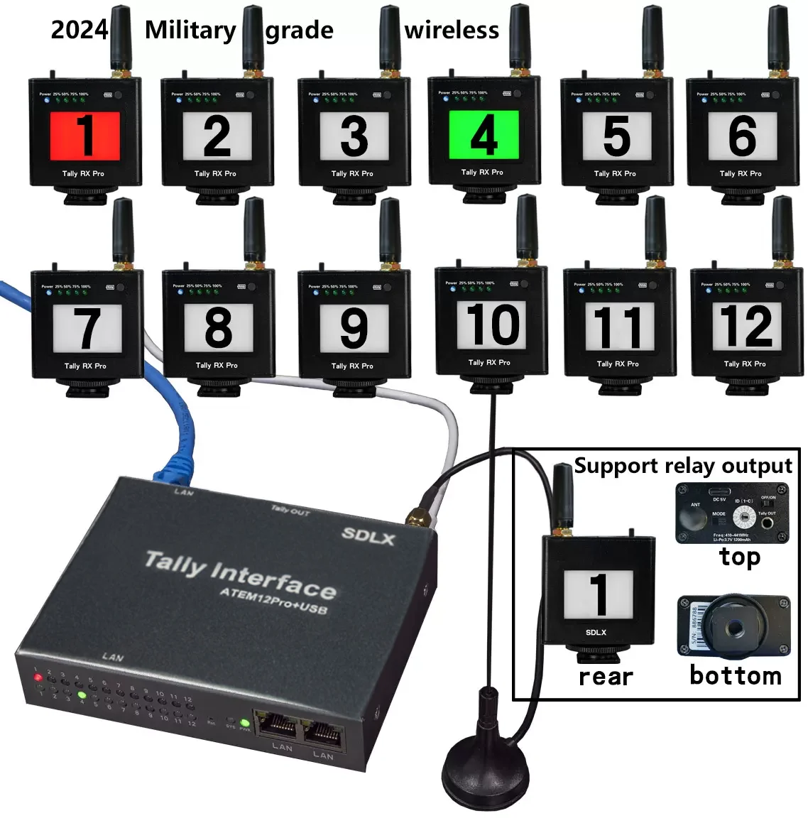 ATEM12Pro+USB Wireless Tally Light System Blackmagic Design ATEM Tally BMD ATEM Switcher vMix Avmatrix Glive T20 Ucast Sprolink