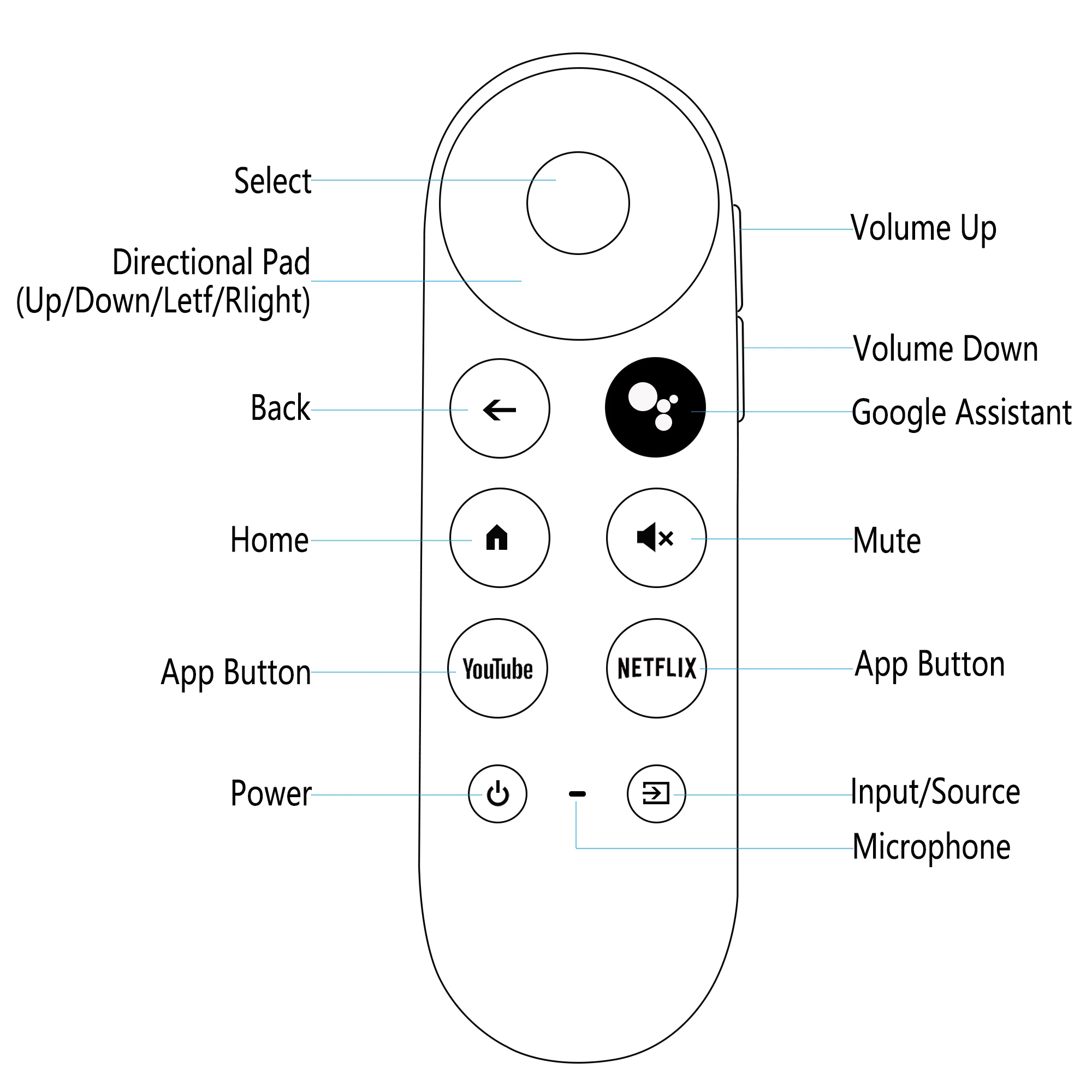 Voice Remote Control for Google Chromecast 4K Snow Streaming Player Voice Remote for G9N9N GA01409 GA01919 GA01920 GA01923 GA02