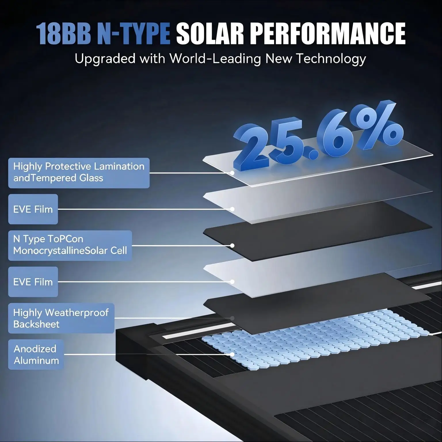 AeternaSol 200W 400W A+ Grade All-Black Solar Panel, Rigid Monocrystalline N-Type 18BB, 25.6% Conversion, IP68 Waterproof for RV, Home, Off-Grid