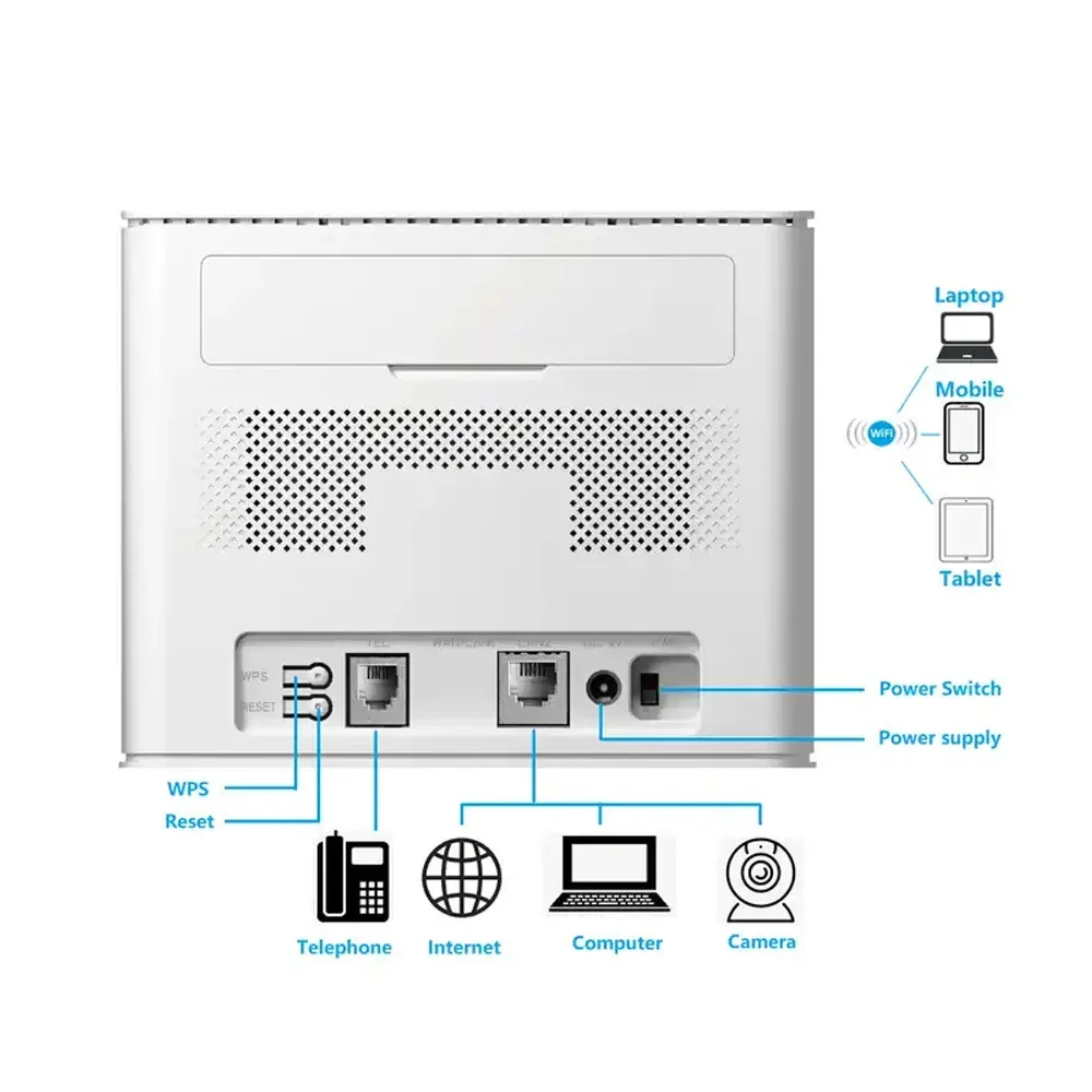 Oem 4G CAT6 CAT12 I…