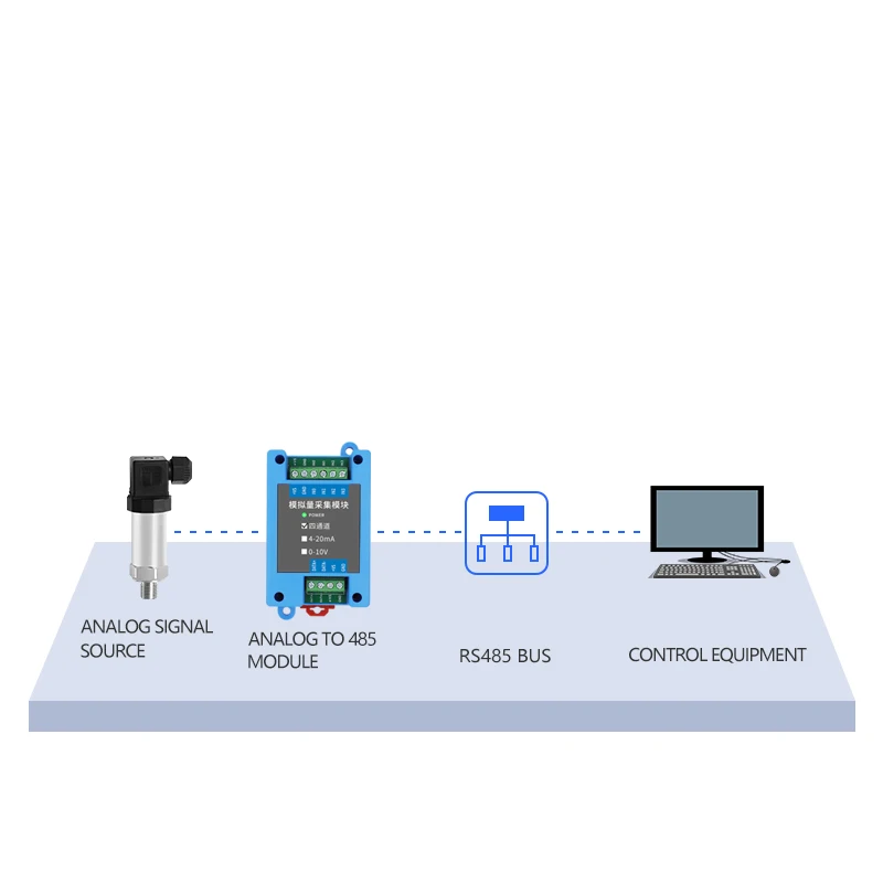 TD-300X series Current/Voltage InputAnalog acquisition modulesingle ended unipolar analog signal acquisition