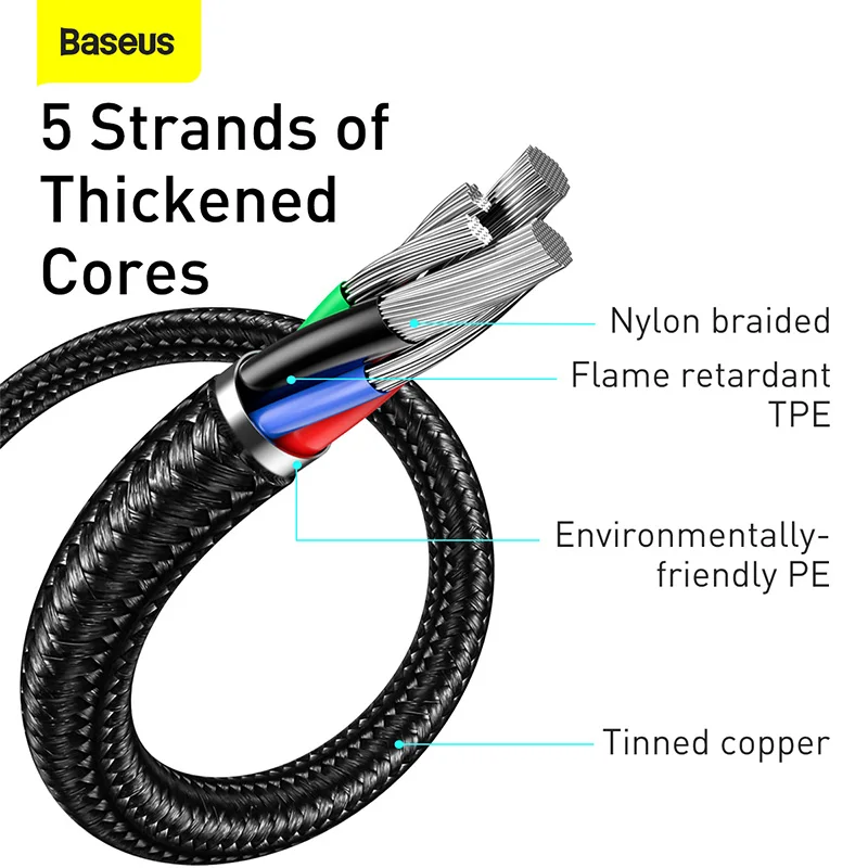 BASEUS Usb c Cable Standard Ce Devices Fcc Data Cables Usb Type c Cable New Arrival