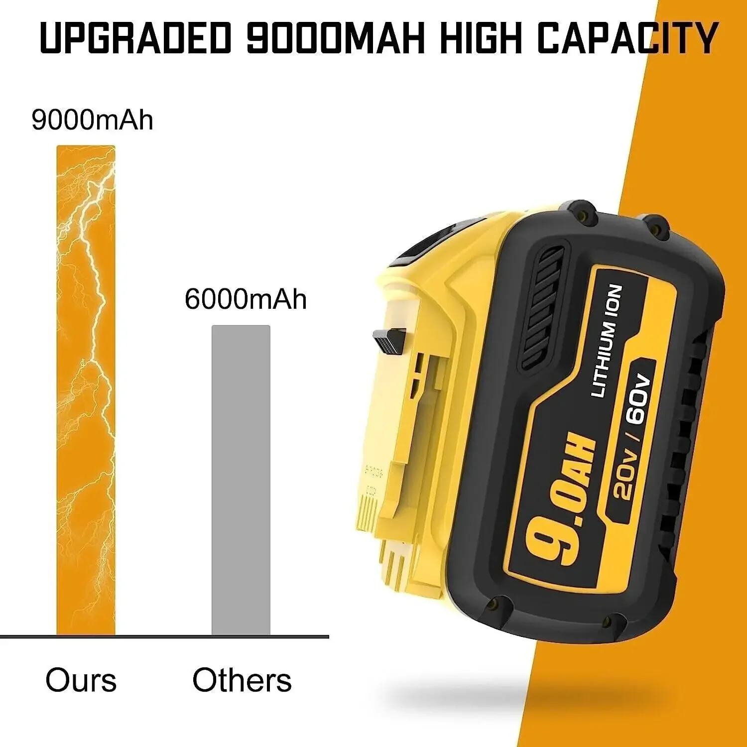 12000mAh Battery DCB200 MAX For Flexvolt For Dewalt DCB606 DCB205 DCB206 DCB209 DCB182 Power Tool Battery 18V 20V/60V Battery