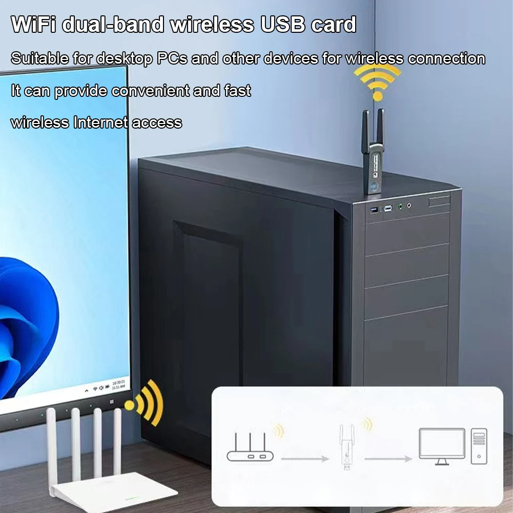 อะแดปเตอร์ Wi-Fi USB 1200Mbps 802.11A USB3.0 2.4G/5GHz อะแดปเตอร์การ์ดเครือข่ายไร้สาย Wi-Fi dongle เสาอากาศคู่สำหรับคอมพิวเตอร์ตั้งโต๊ะ