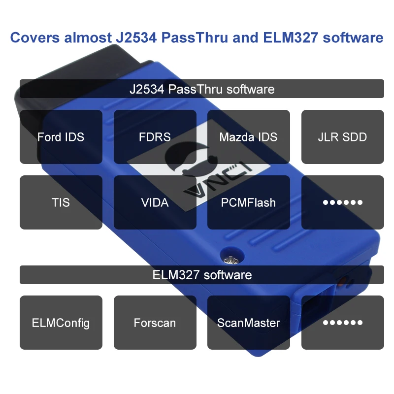 VNCI MF J2534 Diagnostic Tool for Ford/Mazda IDS V127+ Compatible with J2534 PassThru and ELM327 Protocol Free Update Online