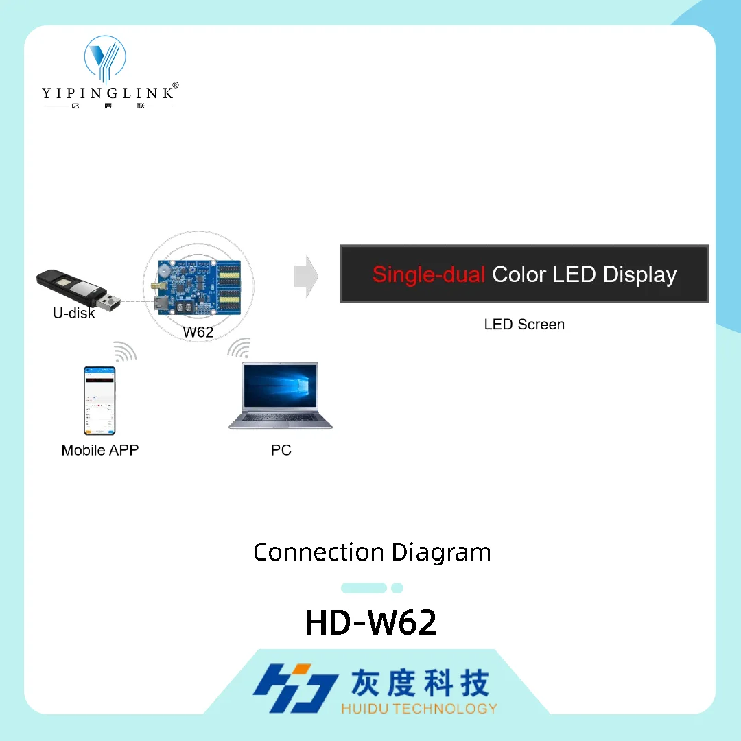 HUIDU HD-W62 Single-dual Color LED Wi-Fi Control Card for Indoor Outdoor Door Header Store Sign LED Display