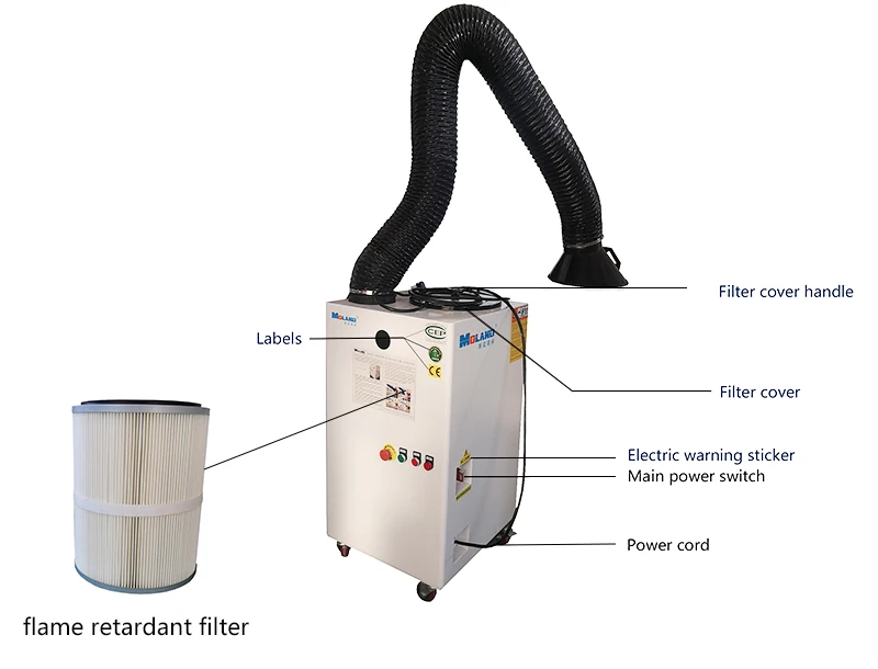 Sistem Ekstraksi Asap Las, Penghisap Debu dan Asap