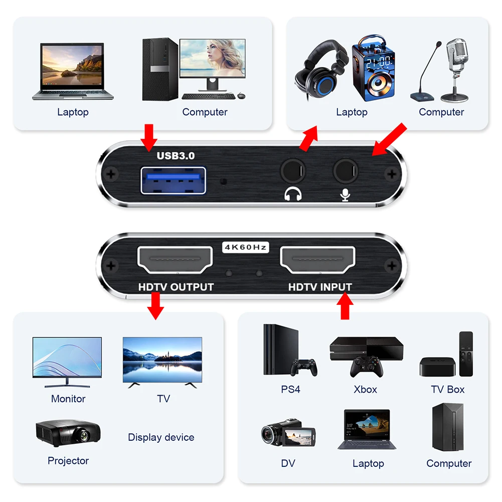 Carte de Capture USB 3.0 4K Compatible HDMI 1080P 60FPS, carte de Capture de jeu pour le Streaming, fonctionne pour PS4/appareil photo/PC