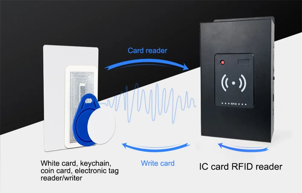 MPC3840 4K HD-MI RFID-Trigger Android Netzwerk-Videoplayer für Ladenpromotion Digitale Beschilderung, RFID-Scan Auto-Play Lokales Video – Detail 1