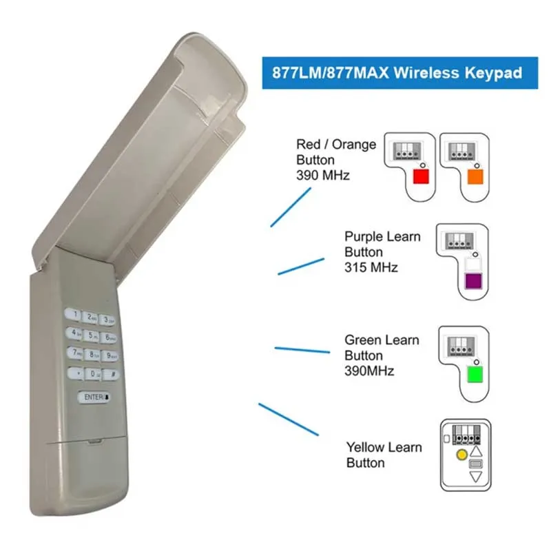 

877MAX Keypad Garage Door Remote Control, Suitable for Models 376lm, 377lm, 977lm, 973lm And 877lm, With Frequencies of 390 Mhz