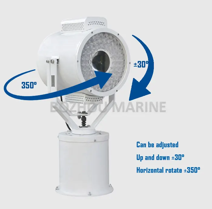 Luce di ricerca marina telecomandata TZ7-A LED 140W