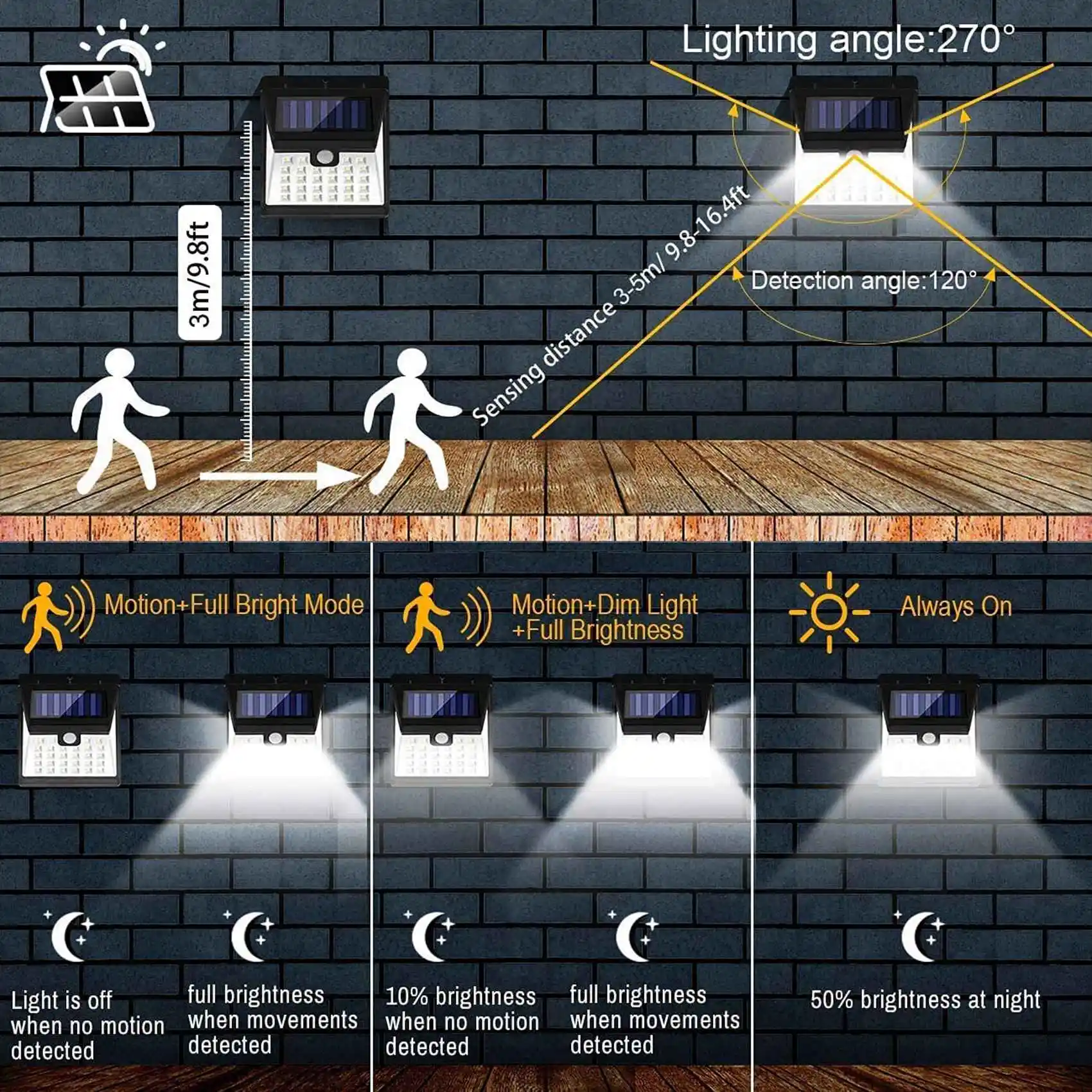 Solar Motion Sensor Lights Outdoor, 40 LED-beveiligingsverlichting op zonne-energie met 270 °   Groothoek, voor buitentuin, patiopad