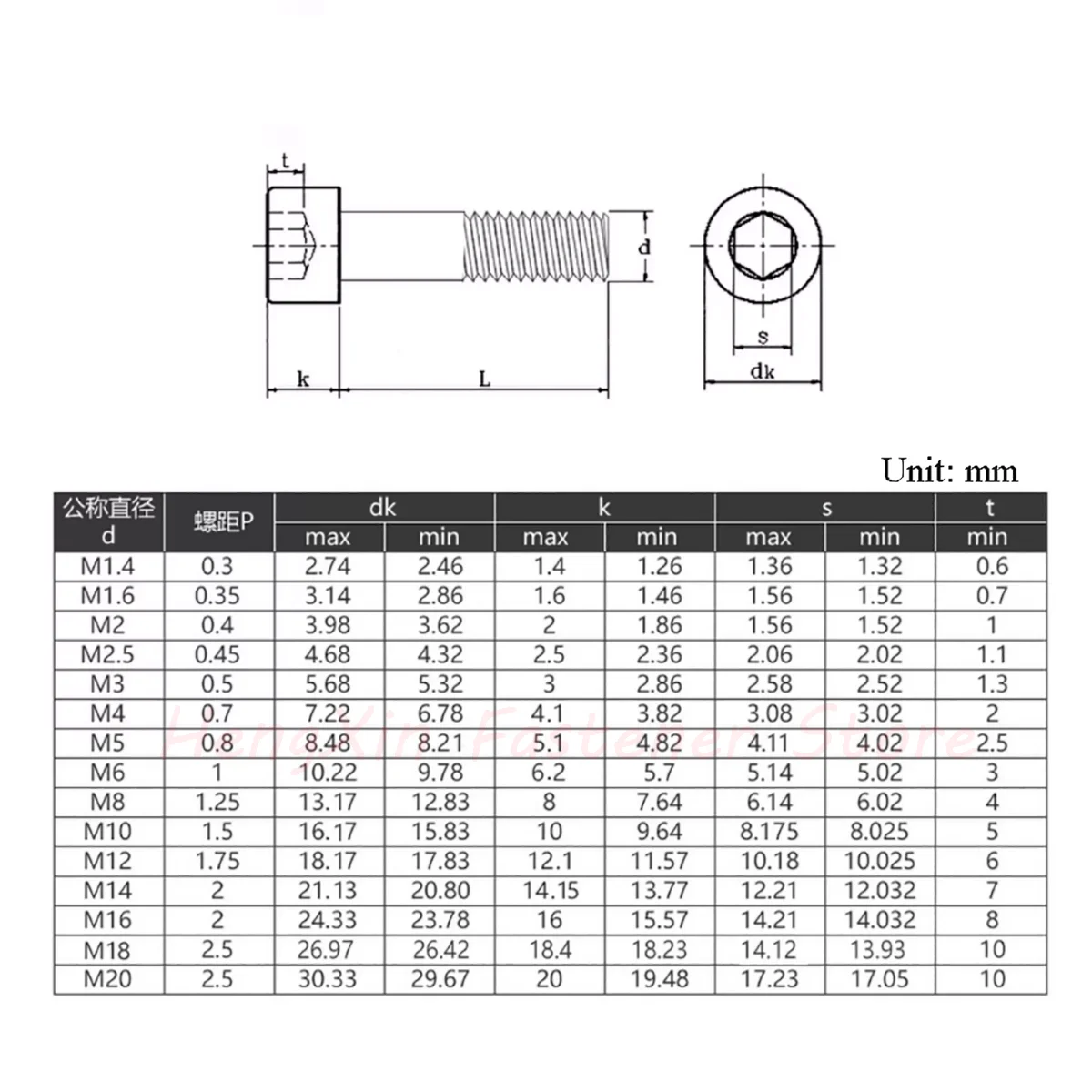 M3 M4 M5 M6 M8 M10 Black Grade 12.9 Steel Partially Threaded Hexagon Hex Socket Head Cap Allen Bolts Screw Length 30-300mm 2