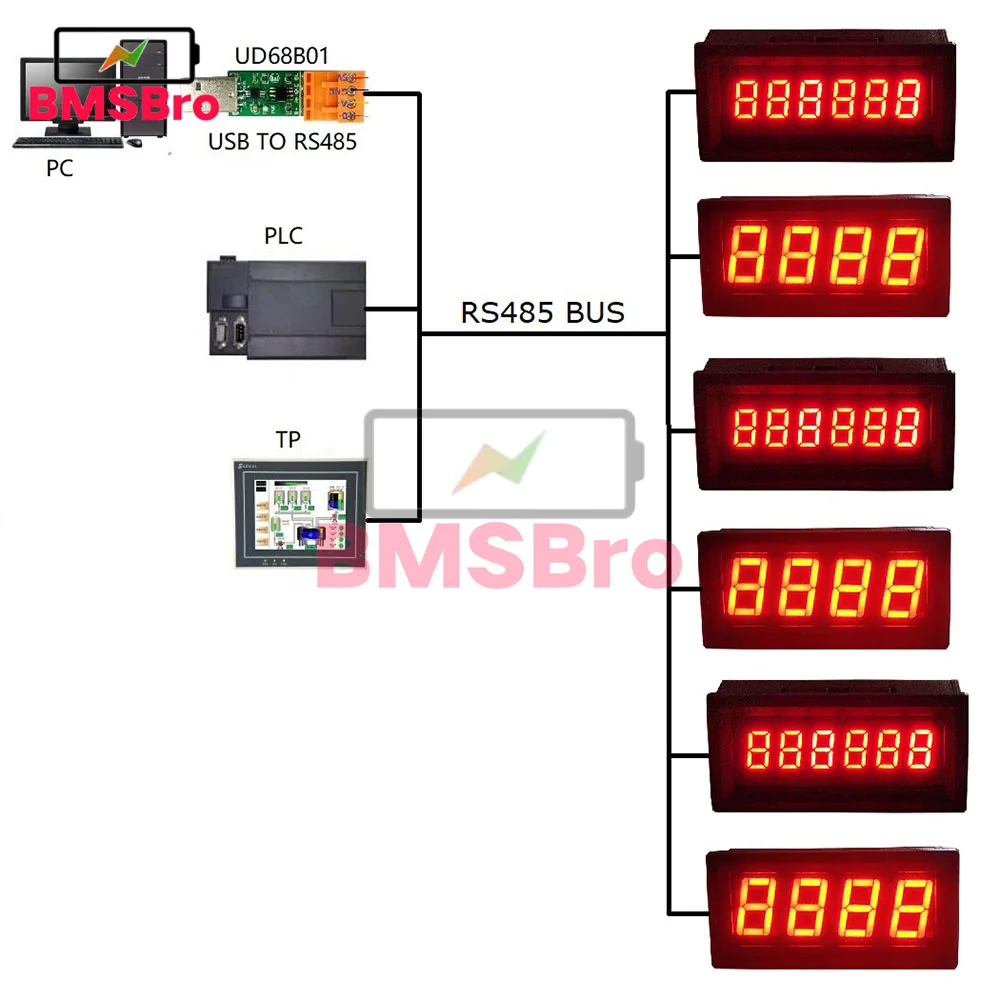 0.36 0.56 cala Cyfrowy wyświetlacz LED 4-bitowy 6-bitowy RS485 ModBus RTU DC 5-28V 12V 24V Wyświetlacz z cyframi znaków do PC PLC