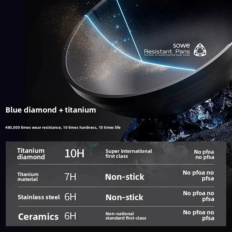 Titanium drill wear-resistant uncoated non-stick pan wok household induction cooker gas stove special titanium pan wok
