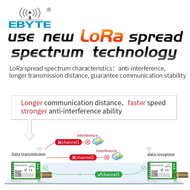 Imagem -04 - Lora Llcc68 868mhz 915mhz Módulo sem Fio 22dbm Longo Alcance 5km Ebyte E220-900t22d Sma-k Uart Rssi Transmissor Receptor Dip