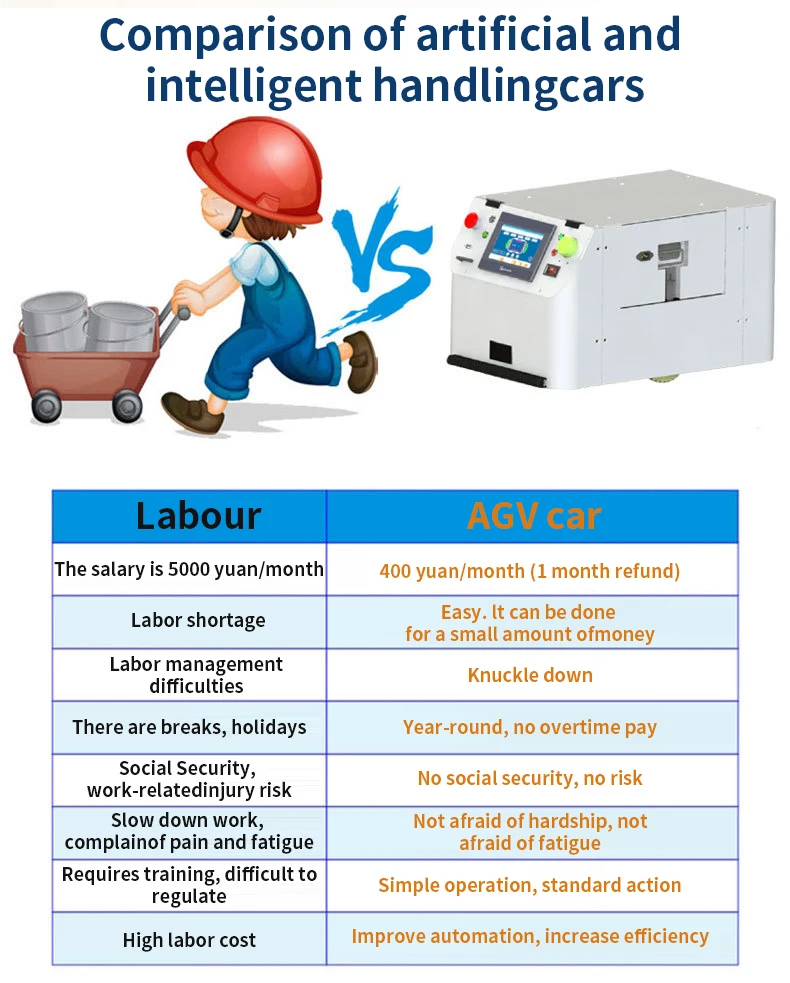 Factory Warehouse Intelligent Carrying Robot Support Secondary Development AGV Robot Chassis AMR Workshop Delivery Robot