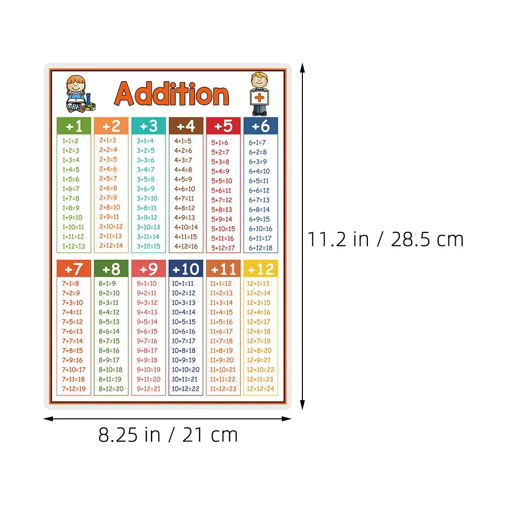 4Pcs Math Addition Subtraction Multiplication Division Chart Poster Classroom Educational Times Table Learning Wall Decor