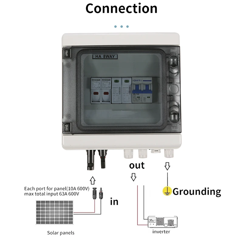 Imagem -02 - Caixa de Distribuição dc para Montagem ao ar Livre Caixas Combinadoras Fotovoltaicas Solares Proteção contra Raios contra Surtos à Prova Dágua em 11-out 600v Ip65