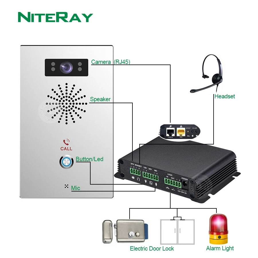 DIY Paging system SIP Broadcast Video Intercom Door Phone IP Doorbell Paging Gateway Kit for SIP IPPBX /IMS Platforms