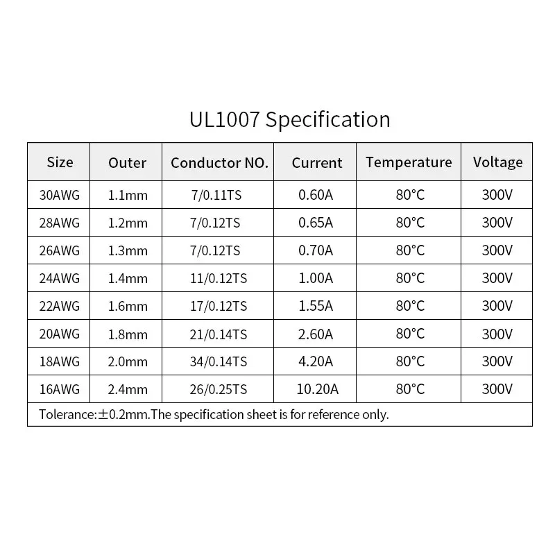 UL1007 Electric Wire 2/10M 30 28 26 24 22 20 18 16 AWG PVC Insulated Tinned Copper Cable LED Lamp Lighting Line 300V Multi