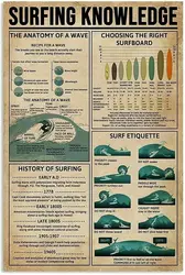 Surfing Knowledge Metal Poster Choosing The Right Surfboard Retro Tin Sign School Club Cafe Bedroom Bathroom Kitchen Home Art Wa