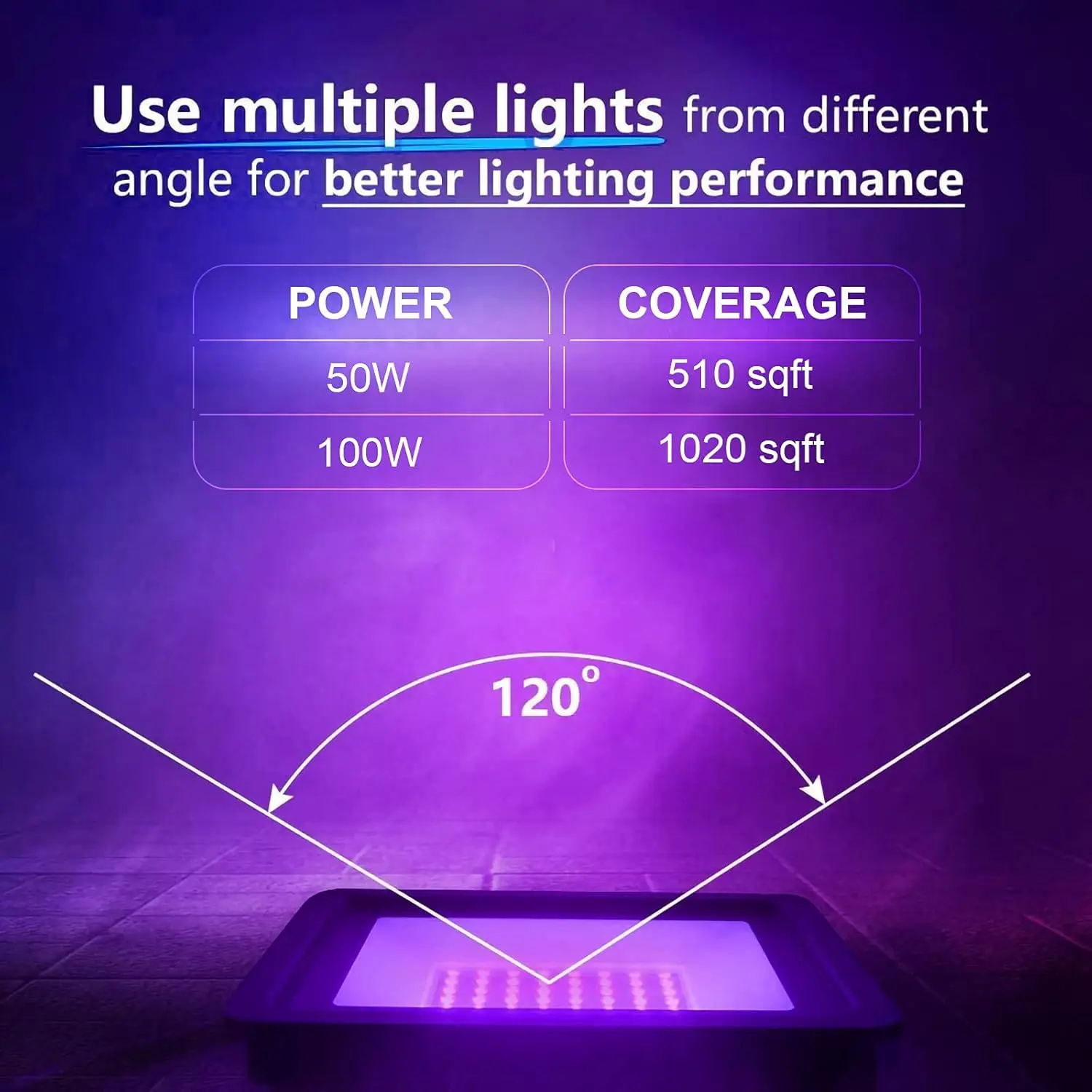 39nm الأشعة فوق البنفسجية كشاف ضوء 30 واط 50 واط 100 واط في الهواء الطلق الكاشف الأشعة فوق البنفسجية الفلورسنت المرحلة مصباح IP66 مقاوم للماء 85 فولت-240 فولت لحزب ديسكو