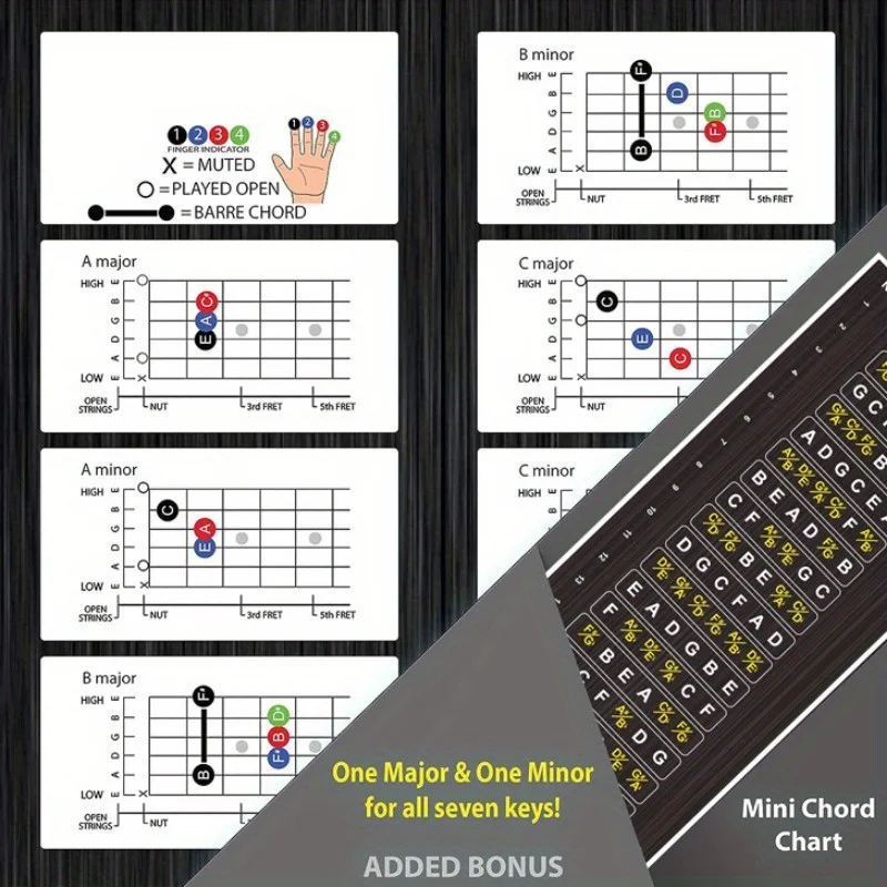 1 Pc Guitar Fretboard Stickers Scale Note Sticker Suitable For Classic Acoustic  Electric Guitar