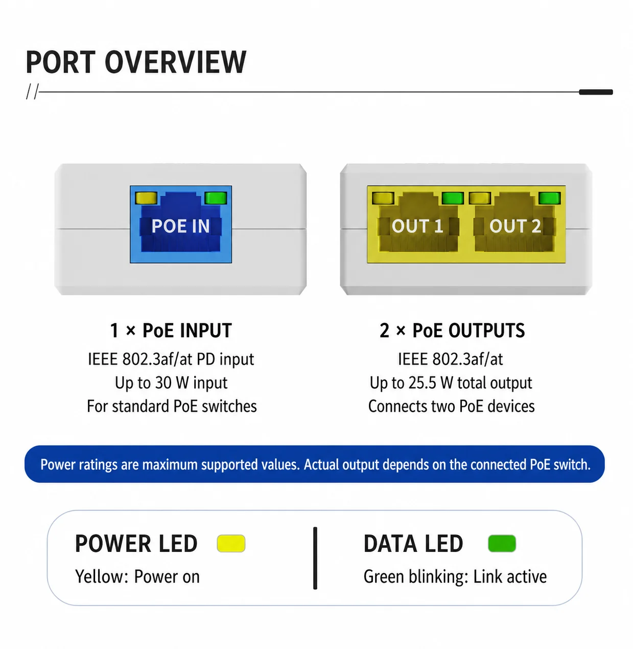 Extensor POE de 1 to 2 puertos, repetidor de interruptor de red de 100Mbps, IEEE802.3af/at Plug & Play para conmutador PoE, cáma