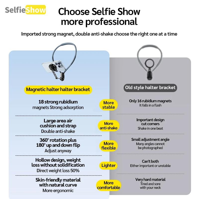 SCS-NH003 Supporto per cellulare magnetico con montaggio al collo Supporto per telefono sospeso Staffa sospesa per iPhone HUAWEI XIAOMI Accessori per telefono