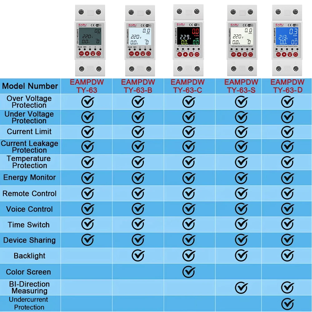 2P 63A 230V Tuya WiFi Smart Energy Meter Power kWh Meter Earth Leakage Over Under Voltage Protector Relay Device Switch Breaker