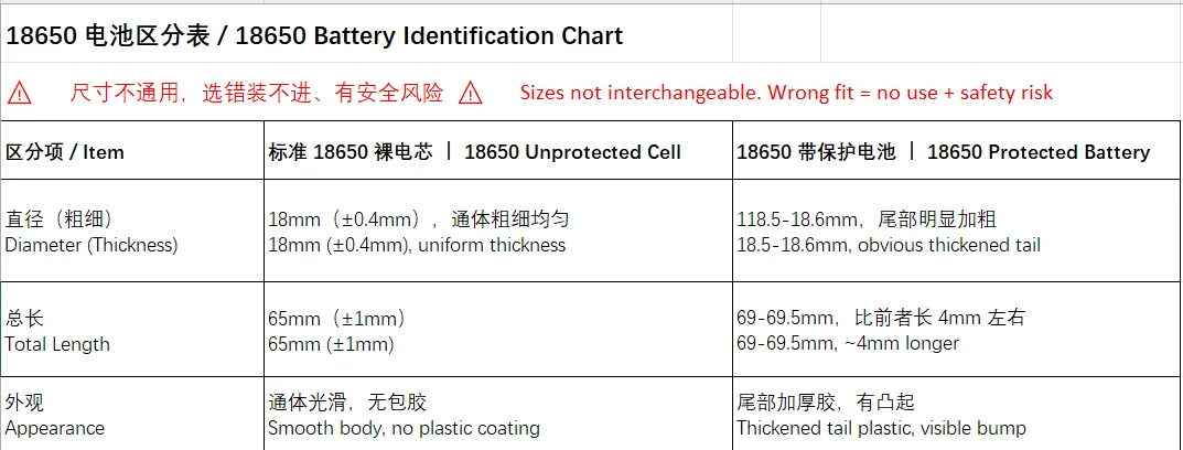 Neue schwarze DIY 2-teilige Kunststoff-Batteriehalterung für 18650 wiederaufladbare Batterien 3,7V DIY (Batterie nicht enthalten) – Detail 8