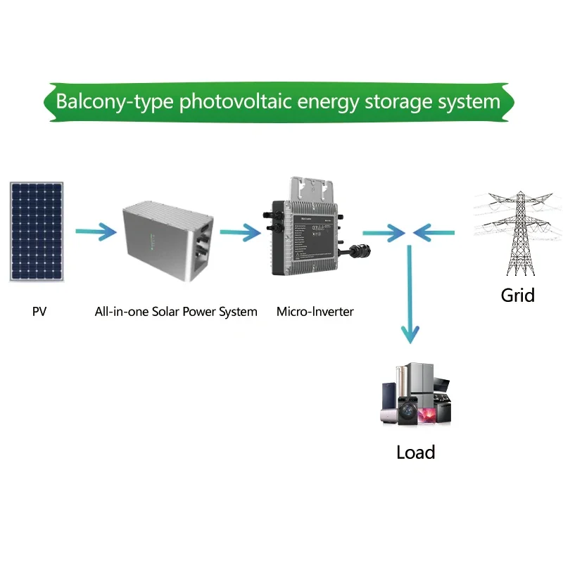 Factory Directly Sales Smart Lithium Battery One Piece Design 2048WH Battery for Solar Micro Inverter System