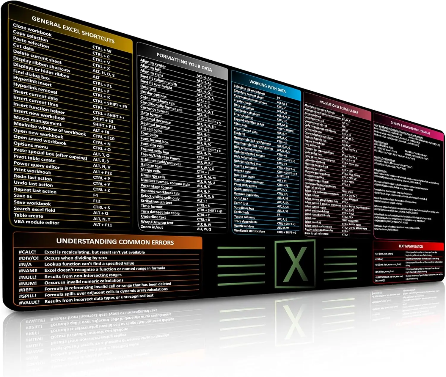 Large Excel Cheat Sheet Mouse Pad,Excel Desk Pad Shortcut Keys,Office Excel Mouse Pad with Excel Shortcuts & Formulas,Non-slip
