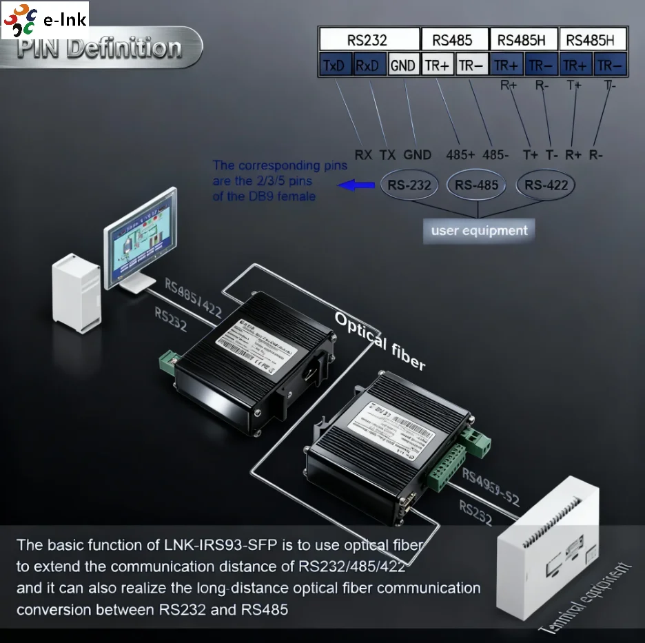 Industrial Fiber Optic Modem RS232 RS485 RS422 Converter 1000m Single Mode 2 Mbps DIN Rail Mount Stage Lighting Control DMX512