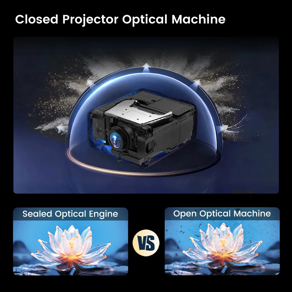 Touyinger Q13W 3800ANSI Decodificatore Full HD 4K Android 15 Supporto MEMC Smart TV Home Theater Proiettore ottico completamente sigillato