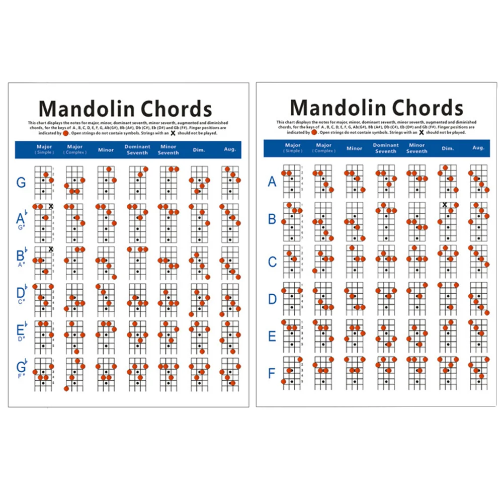 

Copper Plate Paper Mandolin Chord Chart Exercise Diagram Sticker Trainning Guide