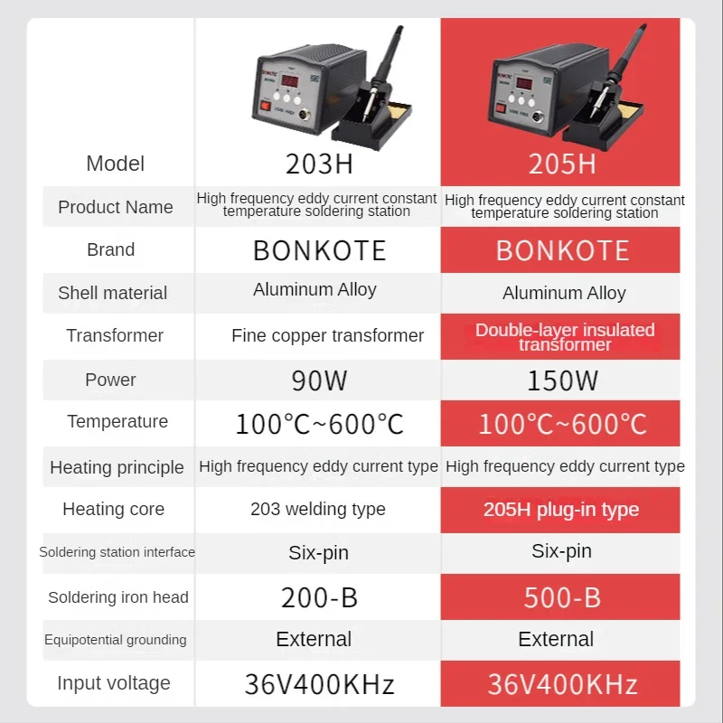 203H/205H High frequency constant temperature 150W digital display intelligent lead-free high-power welding station