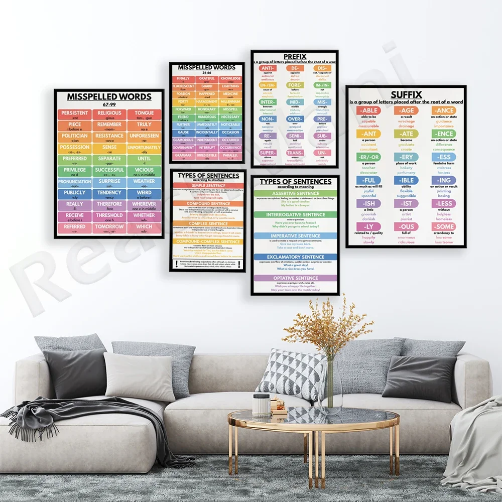 99 Most Misspelled Words, Sentence Types by Structure and Meaning, Prefix and Suffix Poster, English, Educational Poster,