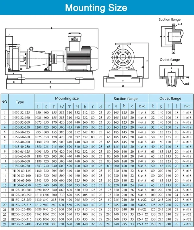 IH65-40-200 IH Horizontal End Suction Centrifugal Chemical Pump Anticorrosive Acid and Alkali   Industry