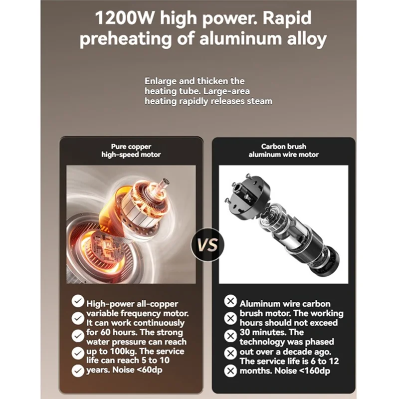 B25B High Temperature Steamer 1200W Steam Shot Cleaner Handheld Steam Cleaner For Home Windows, Kitchen, Bathroom EU Plug