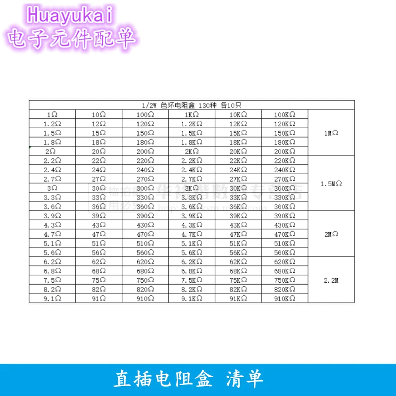 1300 TEILE/SCHACHTEL 1/2W 0,5W 1% 1R~3M Ohm 130Werte Metallschichtwiderstand Sortiment Kit mit Box
