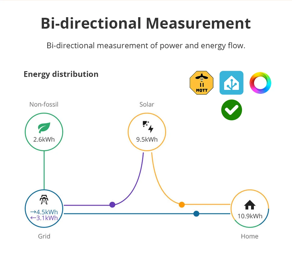 Zemismart Zigbee 3.0 Smart Power Monitor 63A Energiemessgerät Echtzeit-Detektor Kompatibel mit Homey Unterstützt Zigbee2MQTT ZHA – Detail 10
